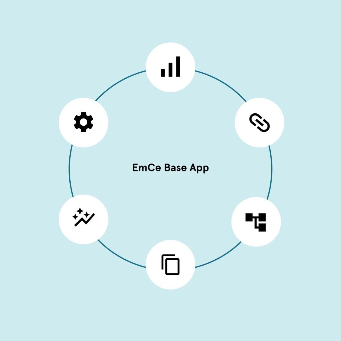 EmCe-Base-App-lisaarvotuote-infografi-01-1140x1140