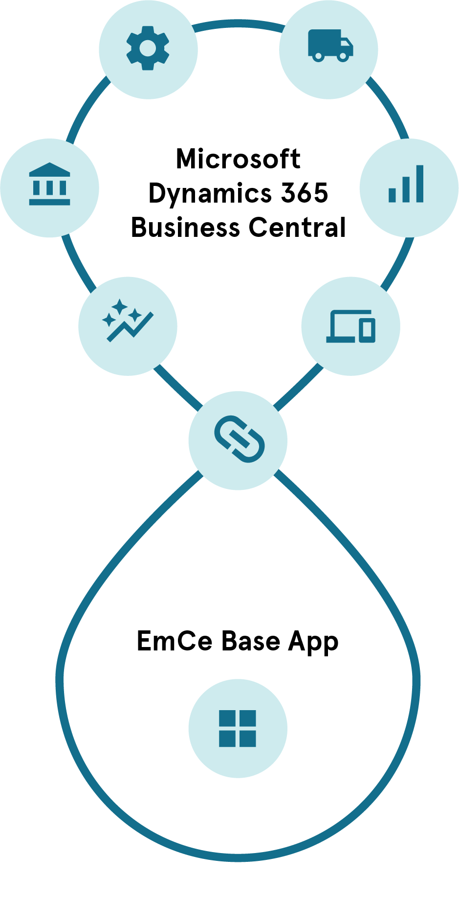 Microsoft-Dynamics-365-Business-Central-ominaisuudet-ja-EmCe-Base-App