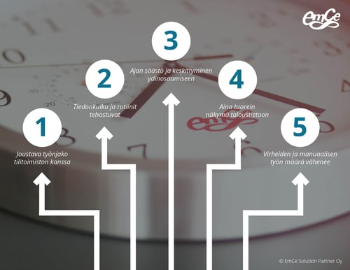 Hyodyt_yhteiskaytto_small