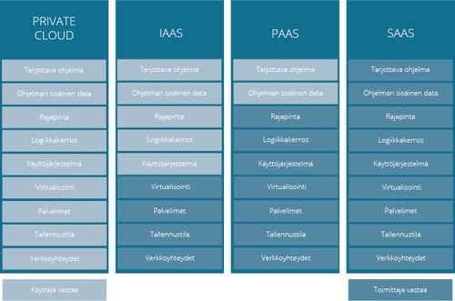 Pilvipalveluiden-vastuut-kuva-2