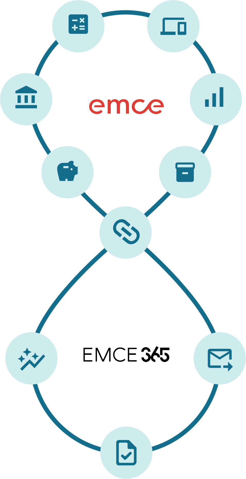 Kehäkuvat EmCe Taloushallinto