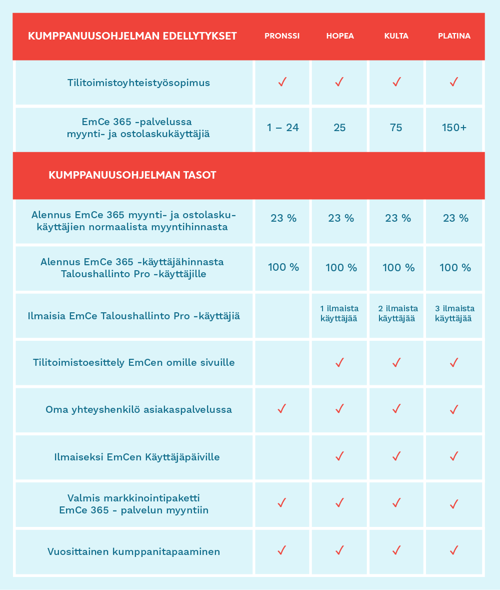 Kumppanuustaulukko muokattu 8 (002)