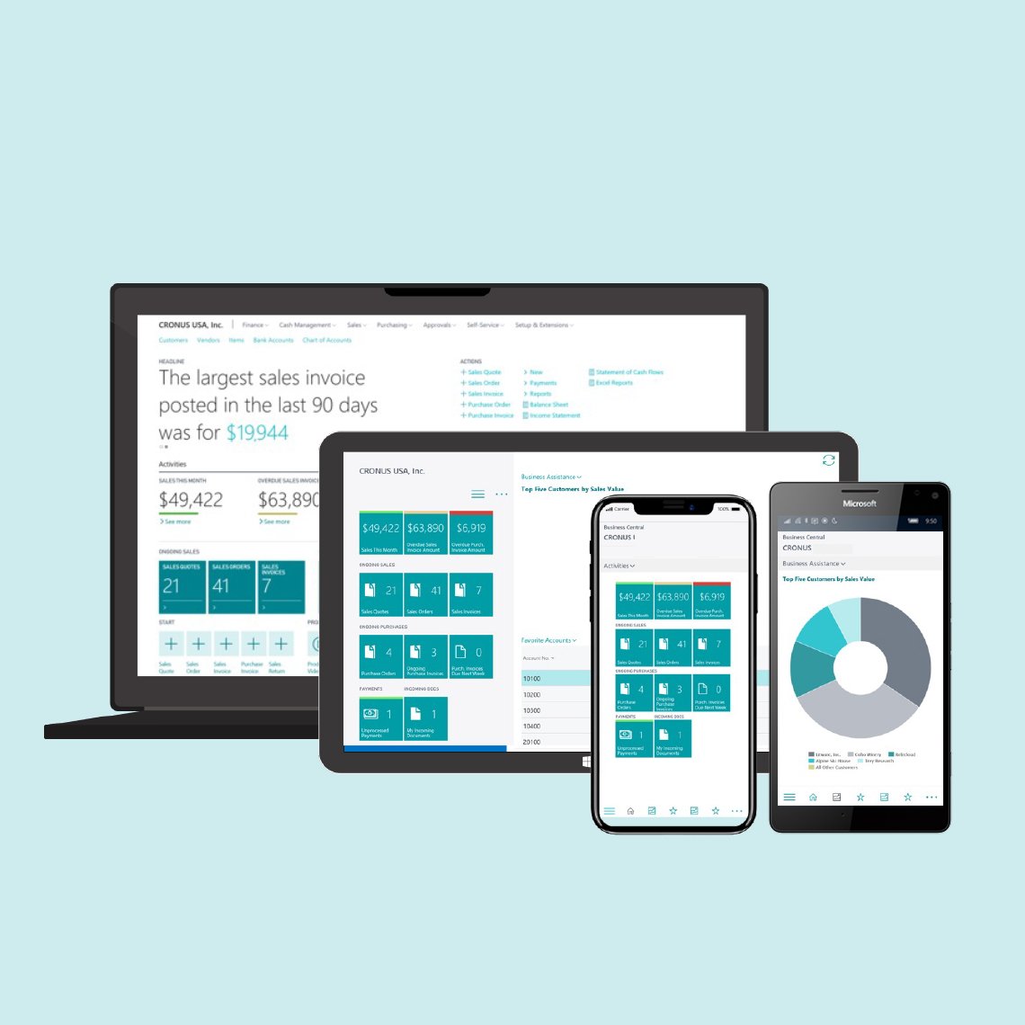 Microsoft Dynamics 365 Business Central -toiminnanohjausjärjestelmä